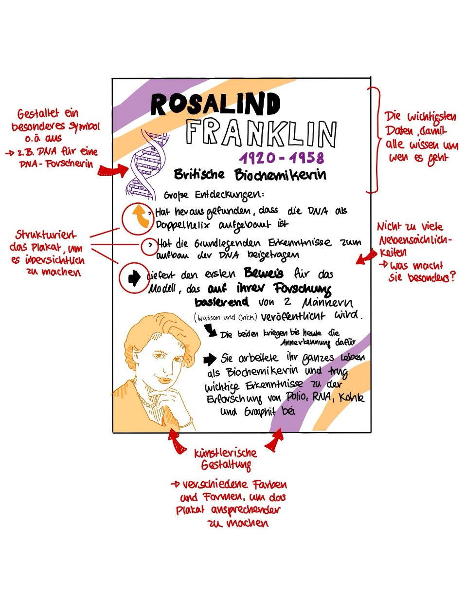 Droste Pad - Das Bild zeigt ein Plakat zu Rosalind Franklin